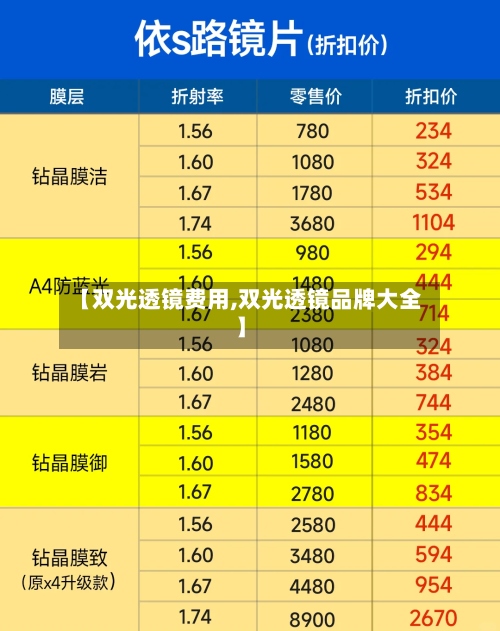 【双光透镜费用,双光透镜品牌大全】-第3张图片
