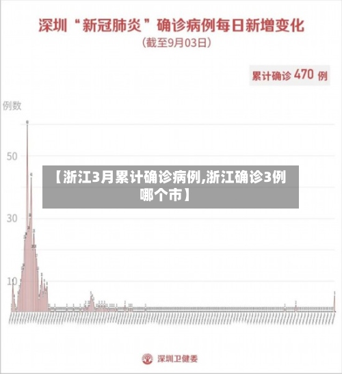 【浙江3月累计确诊病例,浙江确诊3例哪个市】