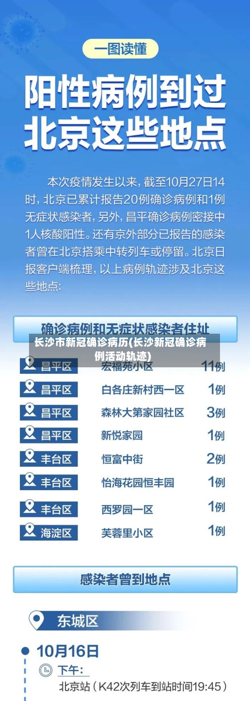 长沙市新冠确诊病历(长沙新冠确诊病例活动轨迹)