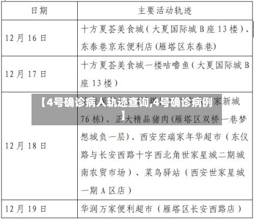 【4号确诊病人轨迹查询,4号确诊病例】-第2张图片