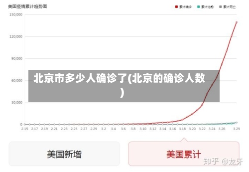 北京市多少人确诊了(北京的确诊人数)-第2张图片