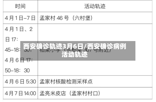 西安确诊轨迹3月6日/西安确诊病例活动轨迹
