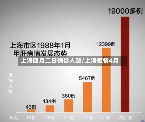 上海四月二日确诊人数/上海疫情4月-第2张图片