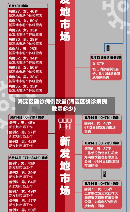海淀区确诊病例数量(海淀区确诊病例数量多少)-第2张图片