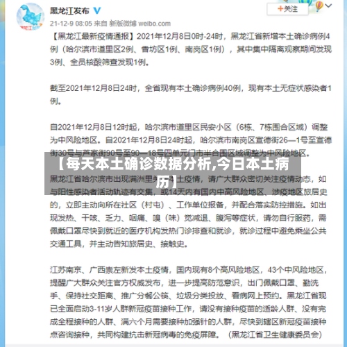 【每天本土确诊数据分析,今日本土病历】-第2张图片