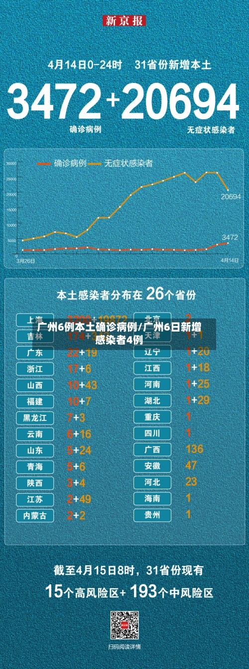 广州6例本土确诊病例/广州6日新增感染者4例