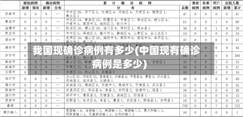 我国现确诊病例有多少(中国现有确诊病例是多少)