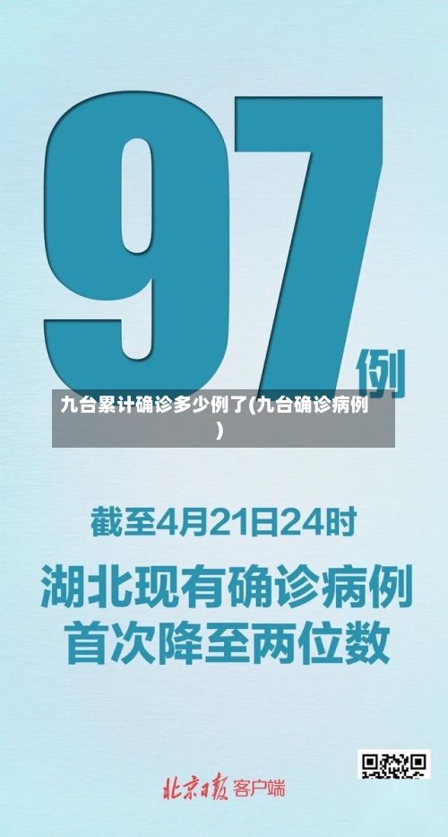 九台累计确诊多少例了(九台确诊病例)-第2张图片