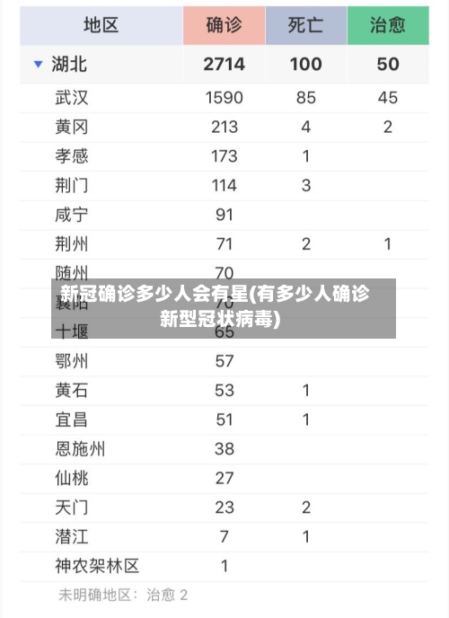 新冠确诊多少人会有星(有多少人确诊新型冠状病毒)-第2张图片