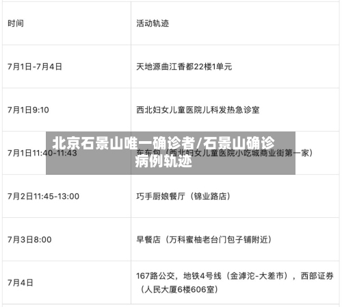 北京石景山唯一确诊者/石景山确诊病例轨迹