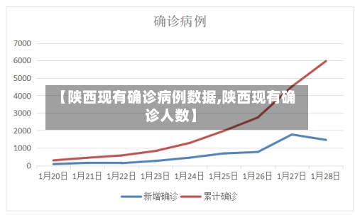 【陕西现有确诊病例数据,陕西现有确诊人数】-第2张图片