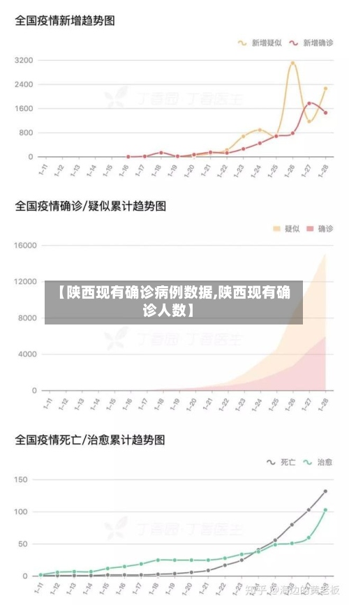 【陕西现有确诊病例数据,陕西现有确诊人数】
