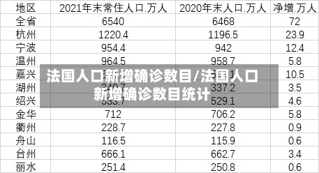 法国人口新增确诊数目/法国人口新增确诊数目统计
