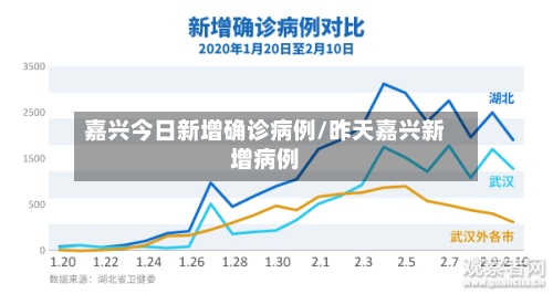 嘉兴今日新增确诊病例/昨天嘉兴新增病例-第2张图片