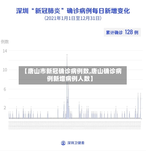 【唐山市新冠确诊病例数,唐山确诊病例新增病例人数】