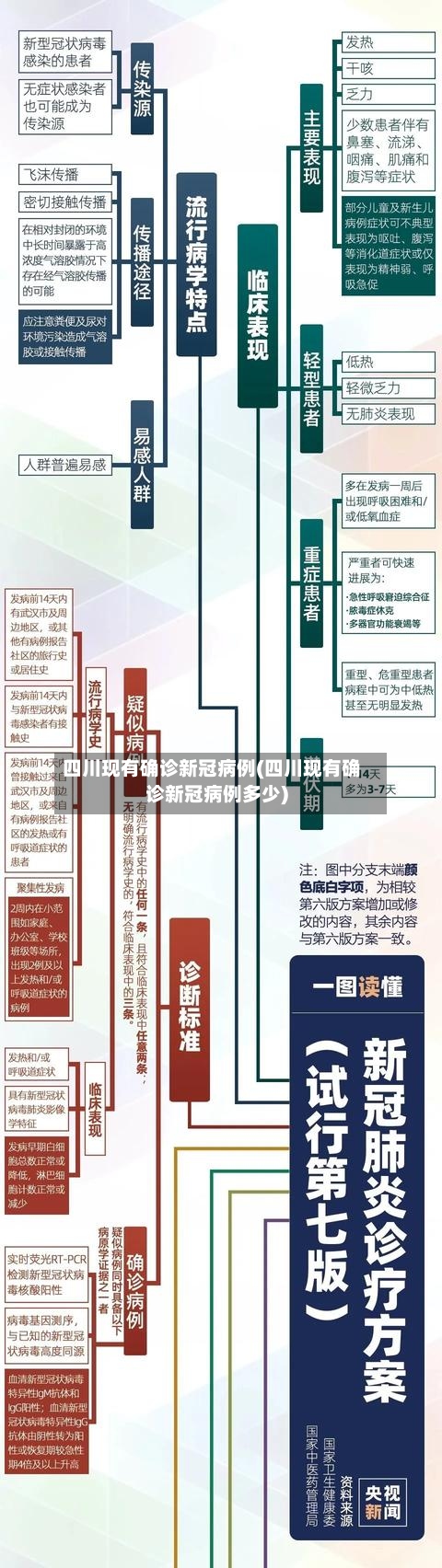 四川现有确诊新冠病例(四川现有确诊新冠病例多少)-第2张图片