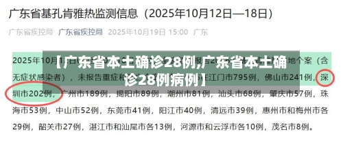 【广东省本土确诊28例,广东省本土确诊28例病例】-第2张图片