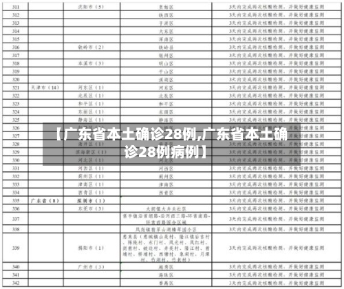 【广东省本土确诊28例,广东省本土确诊28例病例】