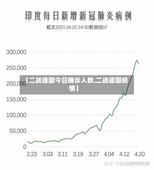【二战德国今日确诊人数,二战德国疫情】-第2张图片