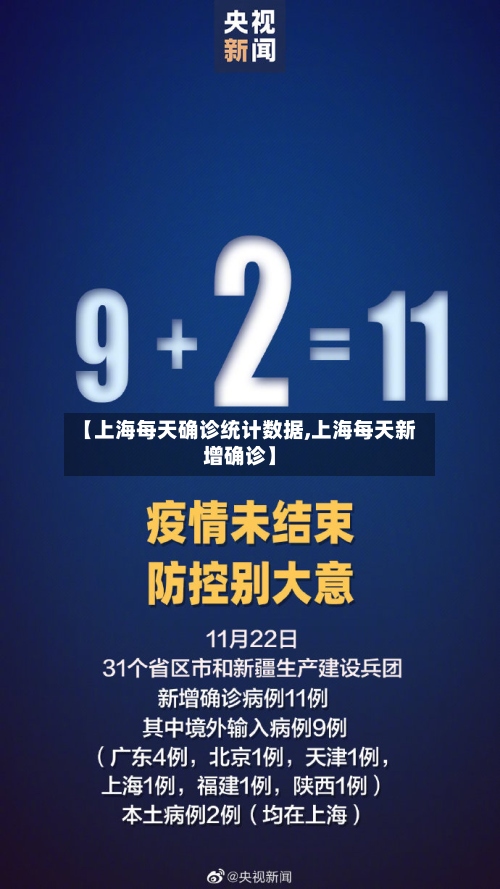 【上海每天确诊统计数据,上海每天新增确诊】-第2张图片