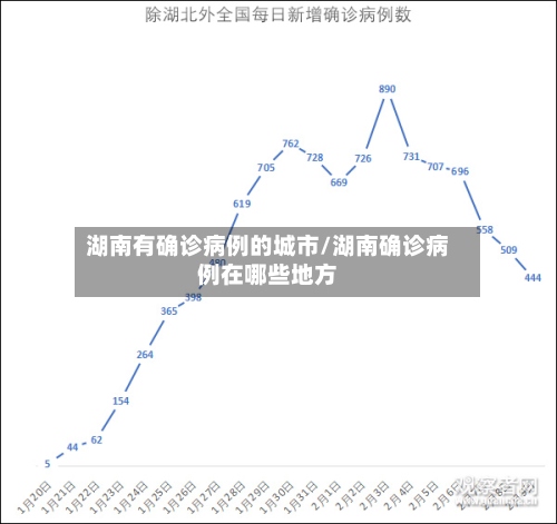 湖南有确诊病例的城市/湖南确诊病例在哪些地方-第3张图片