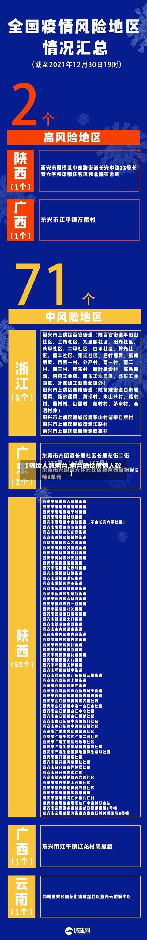 【确诊人数烟台,烟台确诊病例人数】-第2张图片