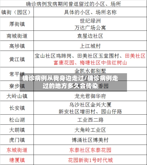 确诊病例从我身边走过/确诊病例走过的地方多久会传染