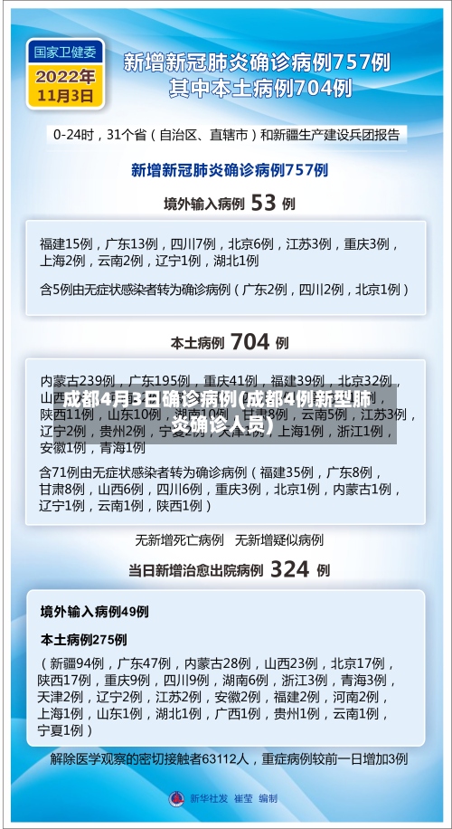 成都4月3日确诊病例(成都4例新型肺炎确诊人员)-第2张图片