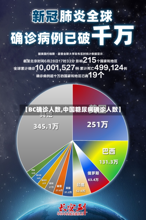 【BC确诊人数,中国糖尿病确诊人数】