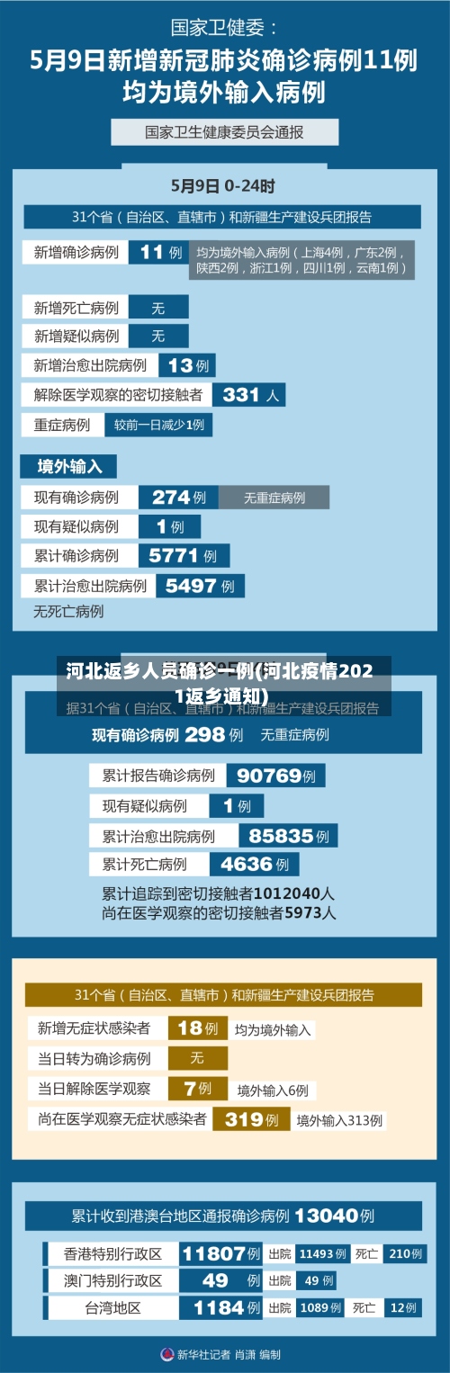 河北返乡人员确诊一例(河北疫情2021返乡通知)