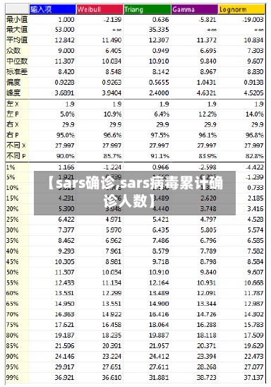 【sars确诊,sars病毒累计确诊人数】
