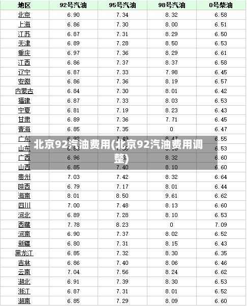 北京92汽油费用(北京92汽油费用调整)