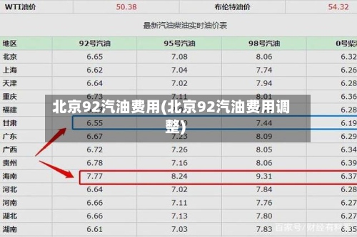 北京92汽油费用(北京92汽油费用调整)-第2张图片