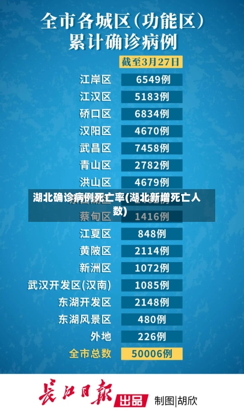 湖北确诊病例死亡率(湖北新增死亡人数)