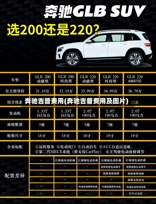奔驰吉普费用(奔驰吉普费用及图片)