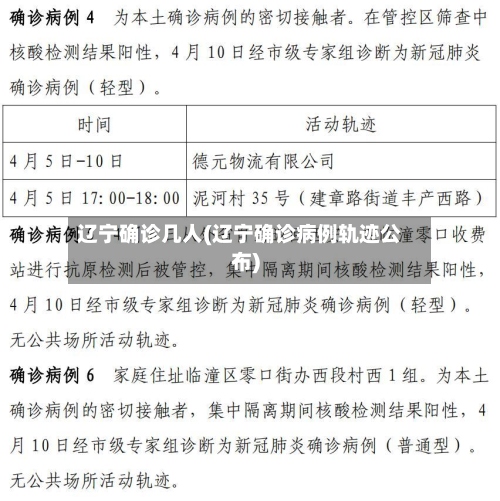 辽宁确诊几人(辽宁确诊病例轨迹公布)