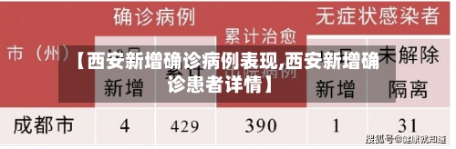 【西安新增确诊病例表现,西安新增确诊患者详情】