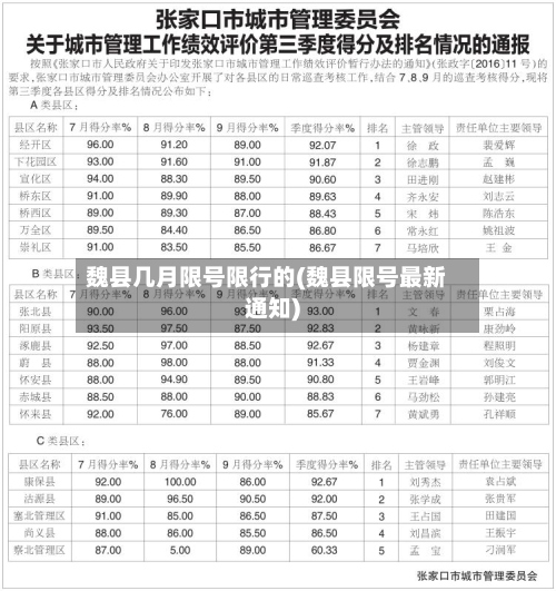 魏县几月限号限行的(魏县限号最新通知)-第3张图片