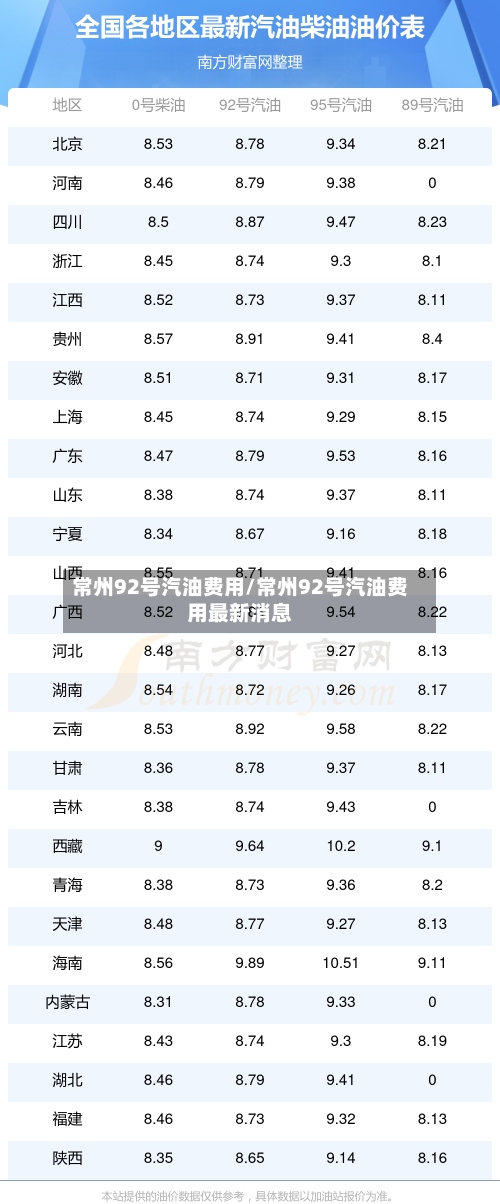 常州92号汽油费用/常州92号汽油费用最新消息-第2张图片