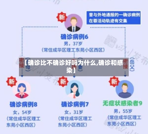 【确诊比不确诊好吗为什么,确诊和感染】-第2张图片