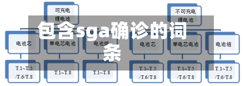 包含sga确诊的词条-第2张图片