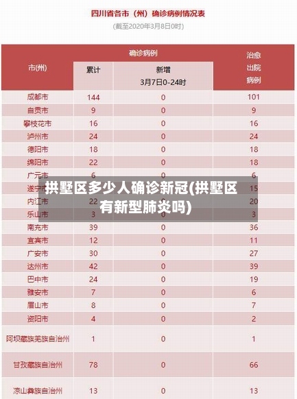 拱墅区多少人确诊新冠(拱墅区有新型肺炎吗)-第2张图片