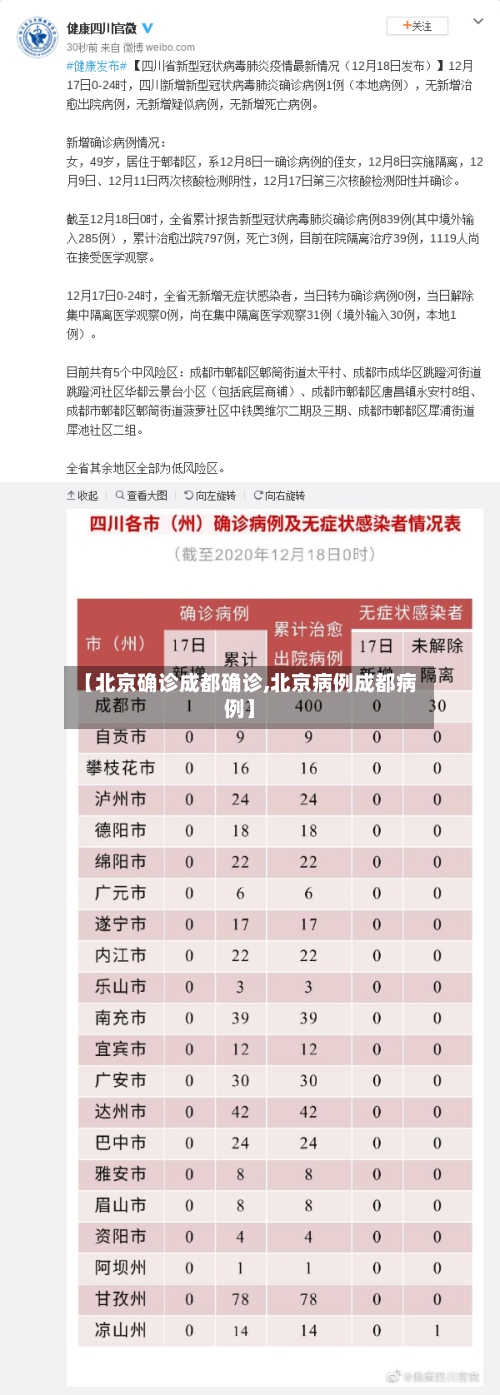 【北京确诊成都确诊,北京病例成都病例】