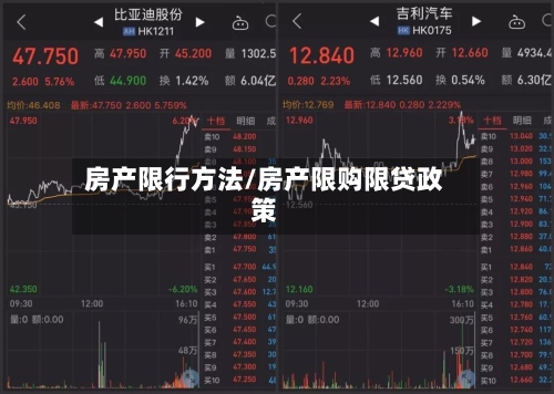 房产限行方法/房产限购限贷政策