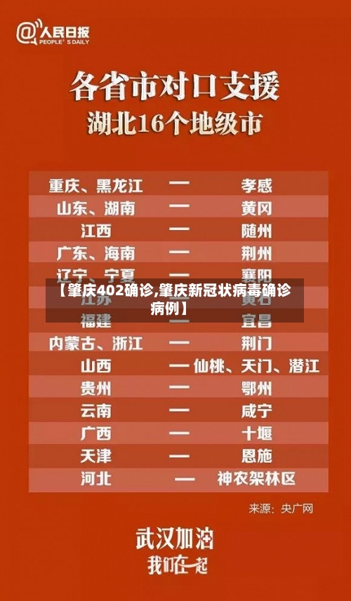 【肇庆402确诊,肇庆新冠状病毒确诊病例】-第3张图片