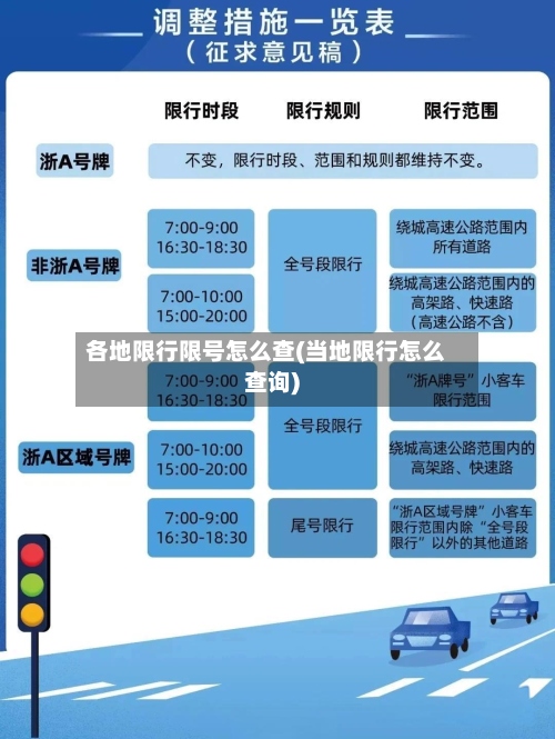 各地限行限号怎么查(当地限行怎么查询)