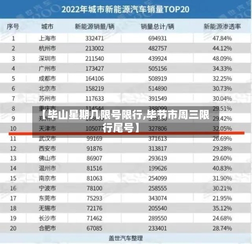 【毕山星期几限号限行,毕节市周三限行尾号】
