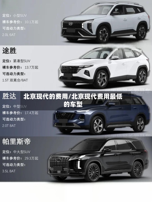 北京现代的费用/北京现代费用最低的车型-第3张图片