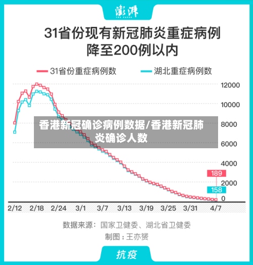 香港新冠确诊病例数据/香港新冠肺炎确诊人数