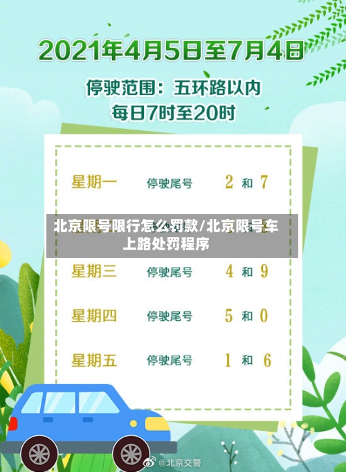 北京限号限行怎么罚款/北京限号车上路处罚程序-第2张图片